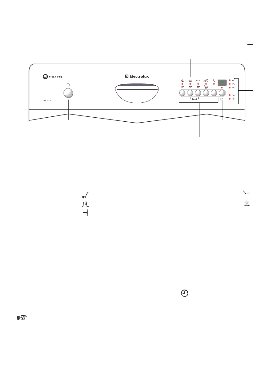 Инструкция по эксплуатации посудомоечная машина electrolux