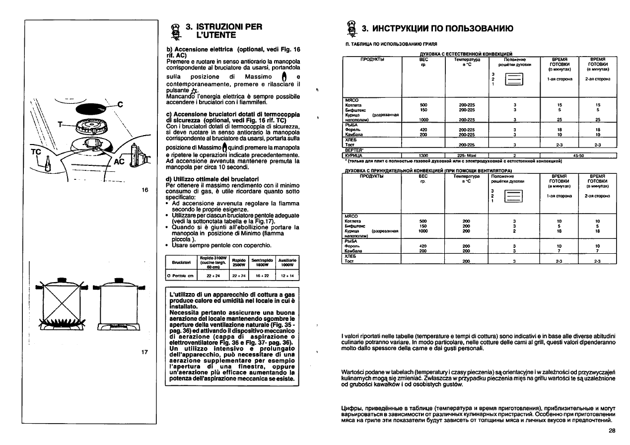 Газовая плита Ardo Ардо a 640 g6 схема электрическая