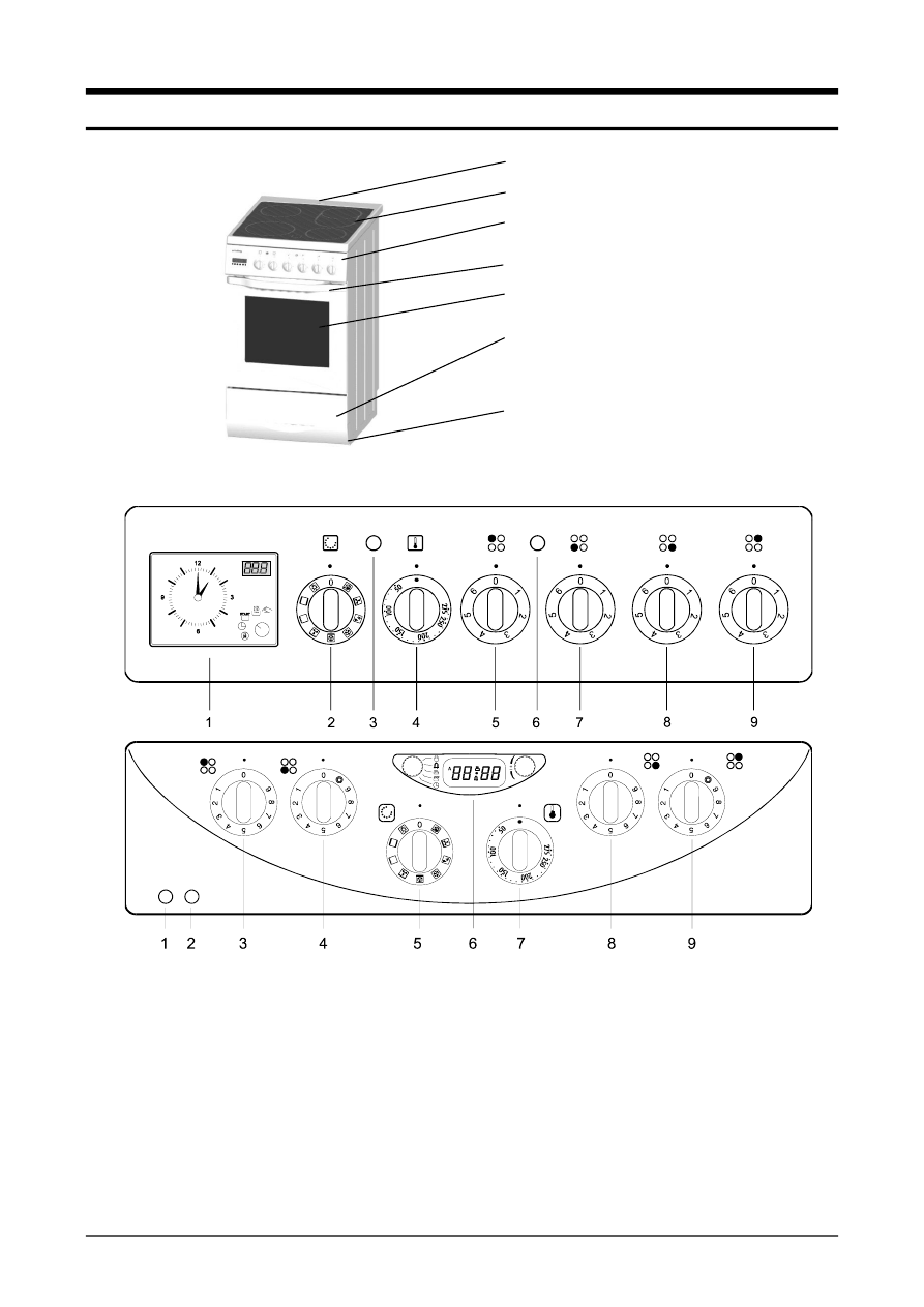 Горение плита электрическая стеклокерамика инструкция по применению 4 х конфорочная с духовым шкафом