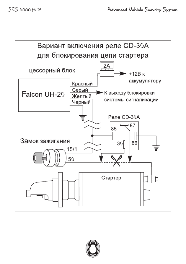 Pharaon сигнализация инструкция