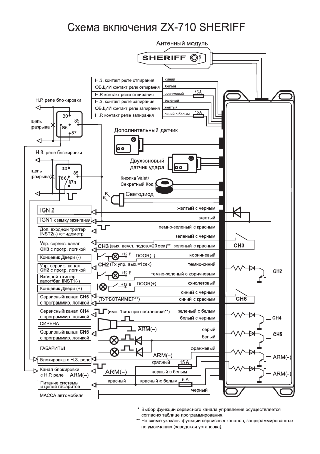 Инструкция шериф zx 725 инструкция