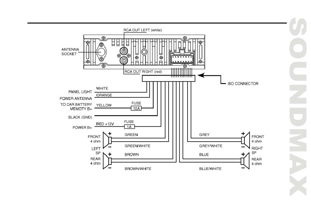 Инструкция к магнитоле soundmax sm cmd3011